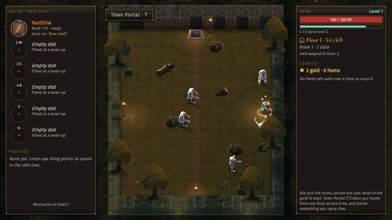 DANKLOOT on floor 1 of a first dive with the Warrior, on dankloot.com/play/. In the middle, a walled forest clearing seen from above, with a dirt path running up to a stone stairway in the far wall and trees and flowering bushes round the edges; five pale, hunched monsters cross the grass toward the Warrior, who stands in a gold ring at the right edge beside a tree. A Town Portal · T button sits at the top left of the clearing. The left panel, Build · this dive, shows Faultline at rank 1/5, ready, "Auto on · fires itself", above five empty skill slots numbered 2 to 6. The right panel shows 120 / 120 HP, Floor 1 · 54 s left, Wave 1 · 2 slain and 2 gold carried, and at its foot the line that items carried are lost on death and that Town Portal (T) banks everything you carry, free.